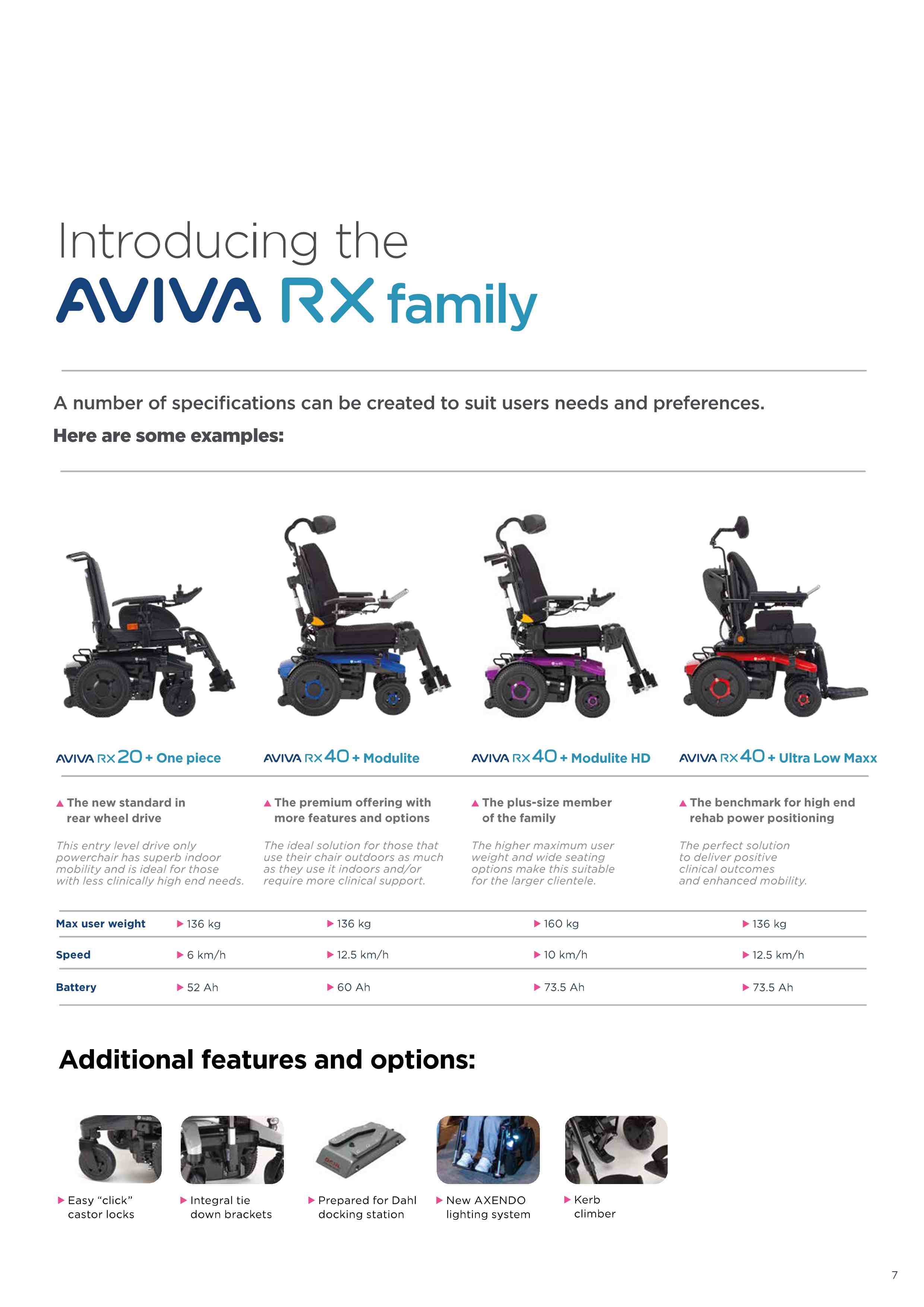 INVACARE® AVIVA RX Power Wheelchair